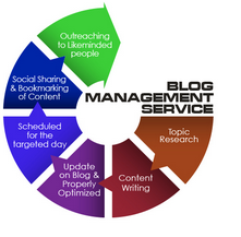 blog-management-service