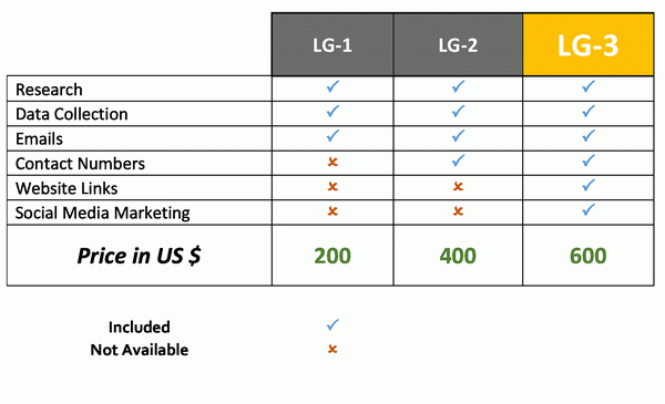 lead-generation-packages-pricing