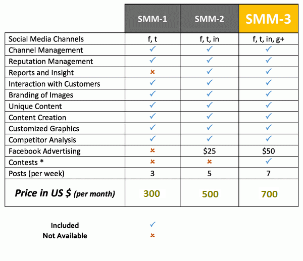 social-media-management-packages-pricing-onlineadmag