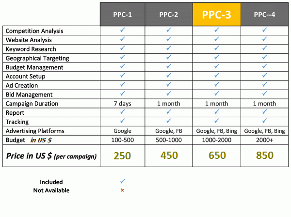 payperclick-ppc-packages-pricing-onlineadmag
